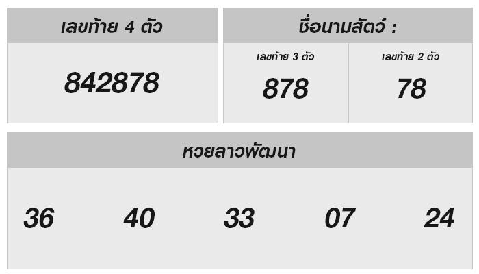 หวยลาววันนี้ 8 กรกฎาคม 2567 ผลหวยลาววันนี้ ออกอะไร