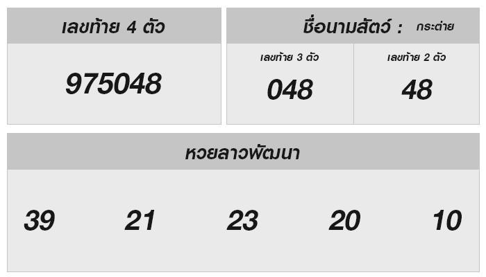 ลุ้นหวยลาววันนี้! ผลรางวัล 26 กรกฎาคม 67 พร้อมเทคนิคดวงดี