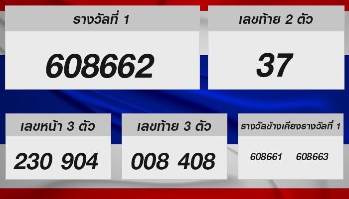 โชคหล่นทับ! เช็คเลขเด็ดหวยรัฐบาลไทย 16 กันยายน 2567