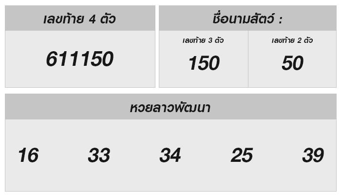 ผลหวยลาว 5 ส.ค. 2567 อยากเช็คแล้วหรือยัง?