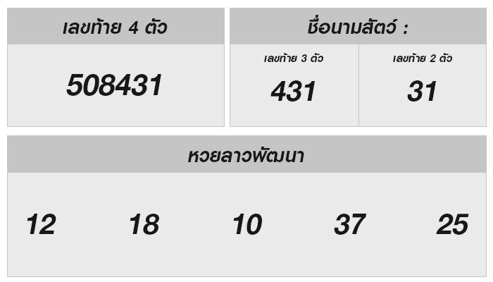 สำรวจผลหวยลาวและวิธึดูดวง