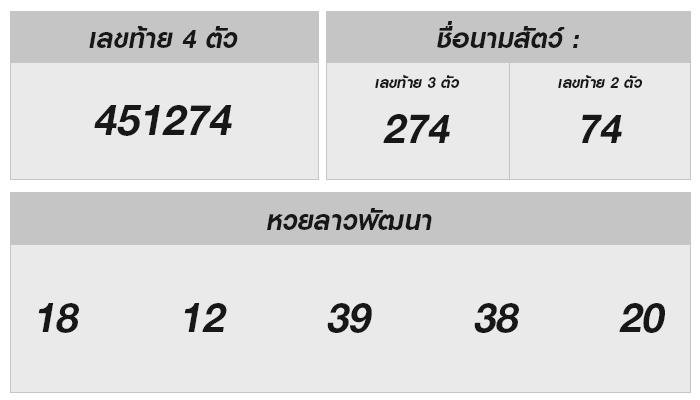 หวยลาววันที่ 14 ส.ค. 2567: โอกาสรวยที่ห้ามพลาด!