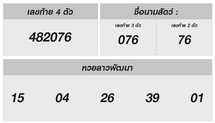 หวยลาววันนี้ เลขเด็ดและผลรางวัล งวด 16 สิงหาคม 2567