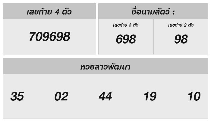 หวยลาววันนี้ 19 สิงหาคม 2567 อัปเดตผลหวยและเลขเด็ดที่คุณไม่ควรพลาด!