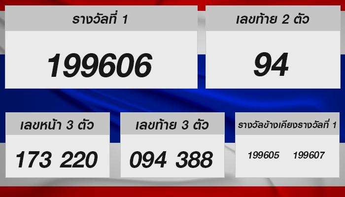 มารู้จักแนวโน้มเลขเด็ดและข้อมูลที่น่าสนใจจากผลหวยประจำวันที่ 1 กันยายน 2567