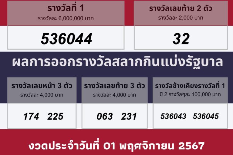 วันประกาศผลรางวัล 01 พฤศจิกายน 2567