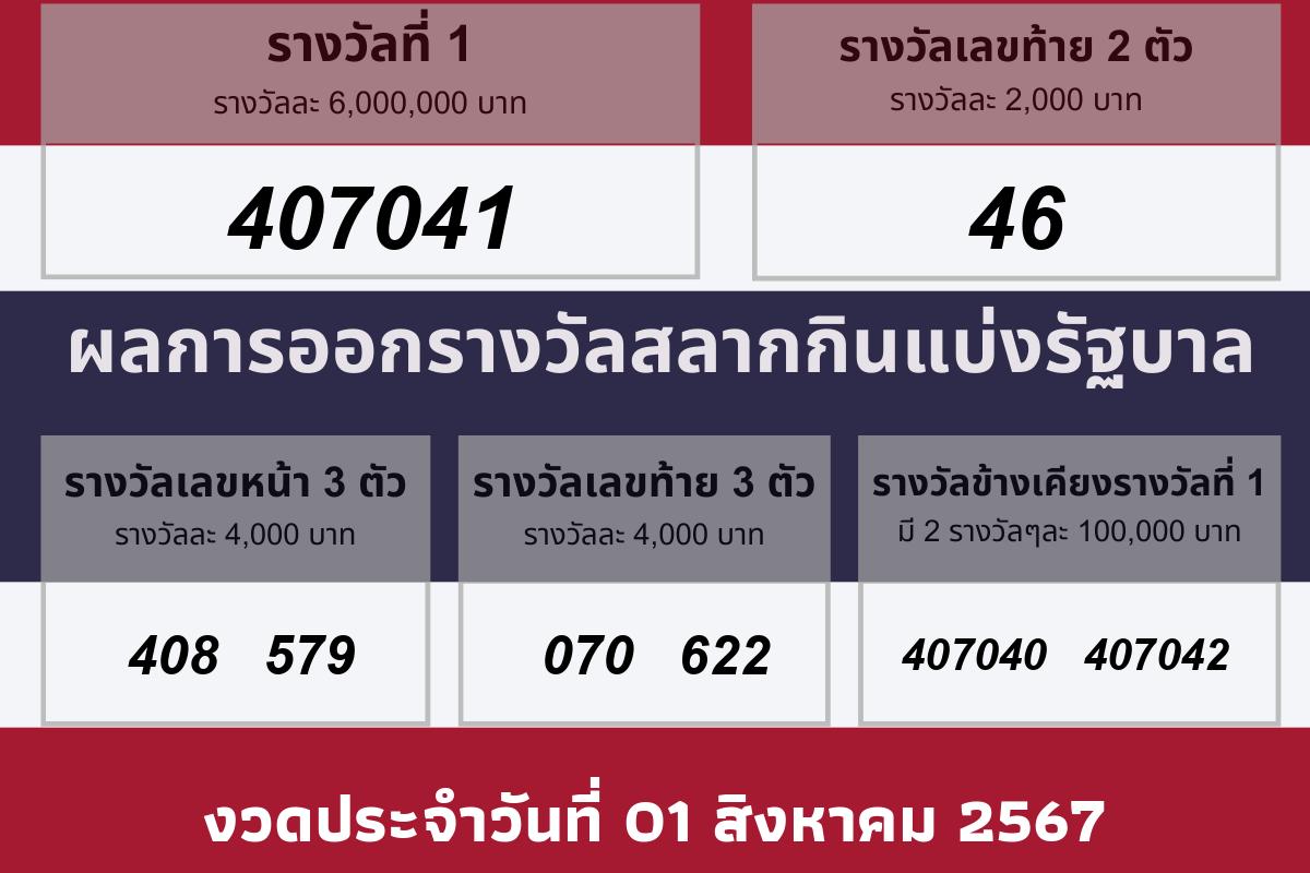 วันที่ออกรางวัล 01 สิงหาคม 2567