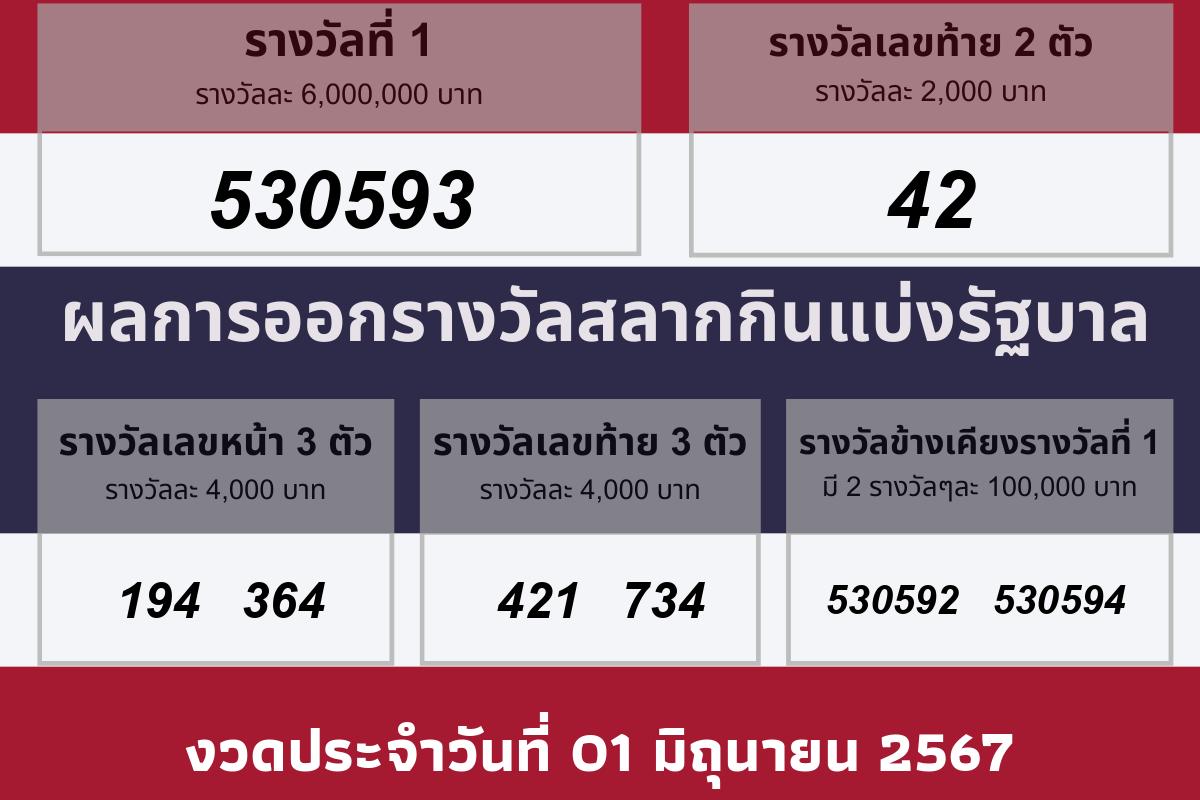 ผลรางวัลประจำวันที 01 มิถุนายน 2567