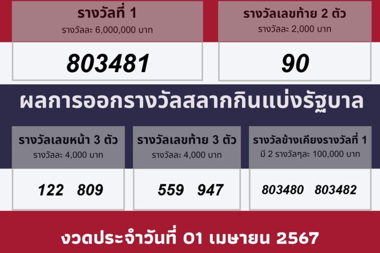 ผลรางวัลประจำวันที 01 เมษายน 2567