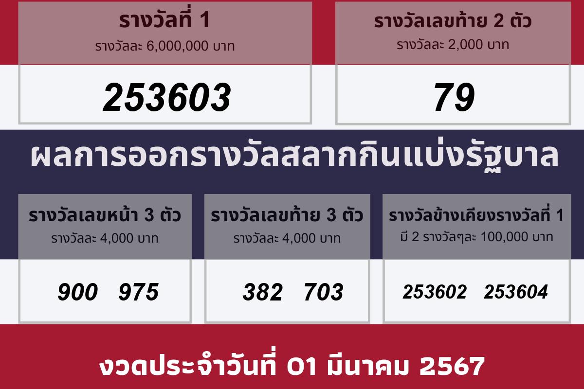 งวดวันที 01 มีนาคม 2567