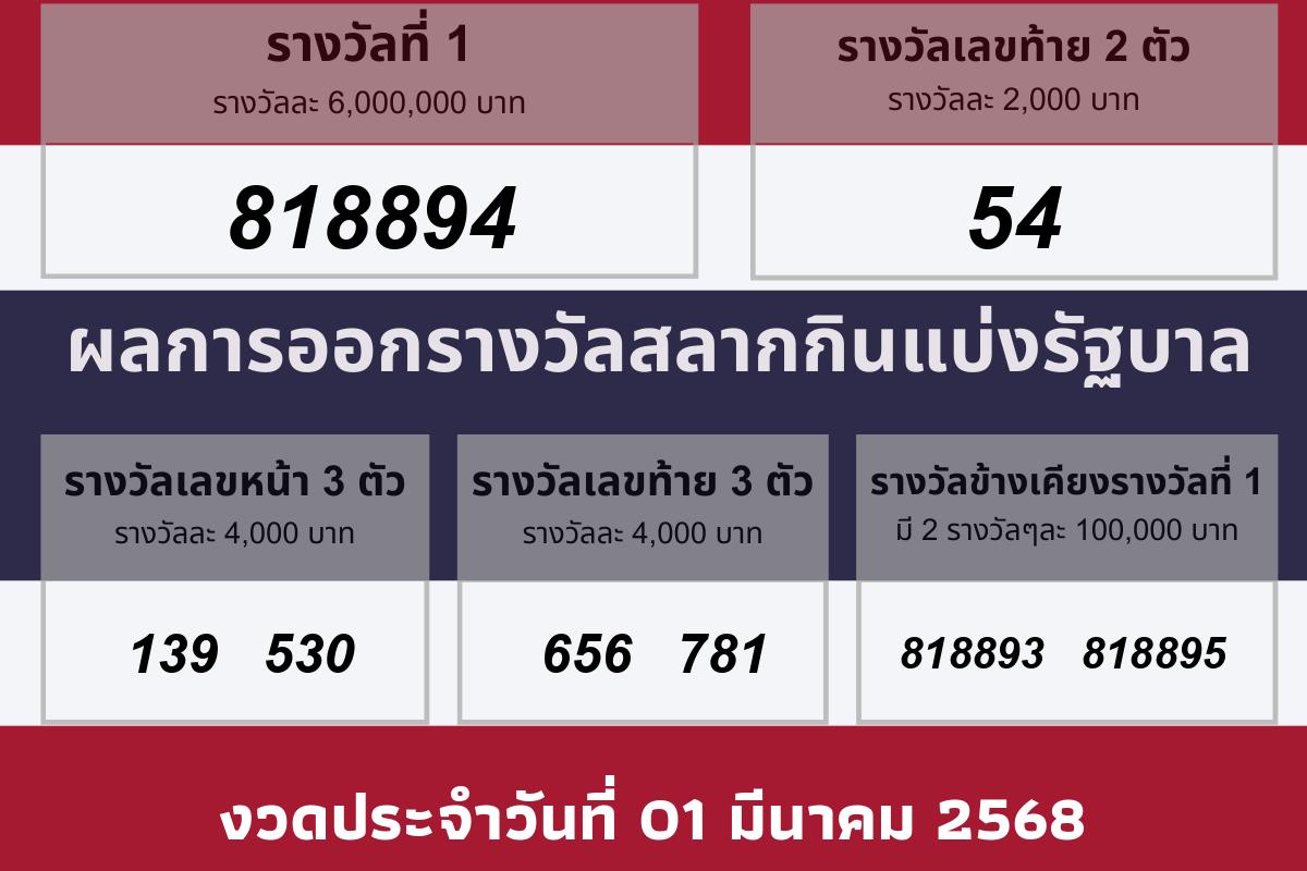 วันที่ออกรางวัล 01 มีนาคม 2568