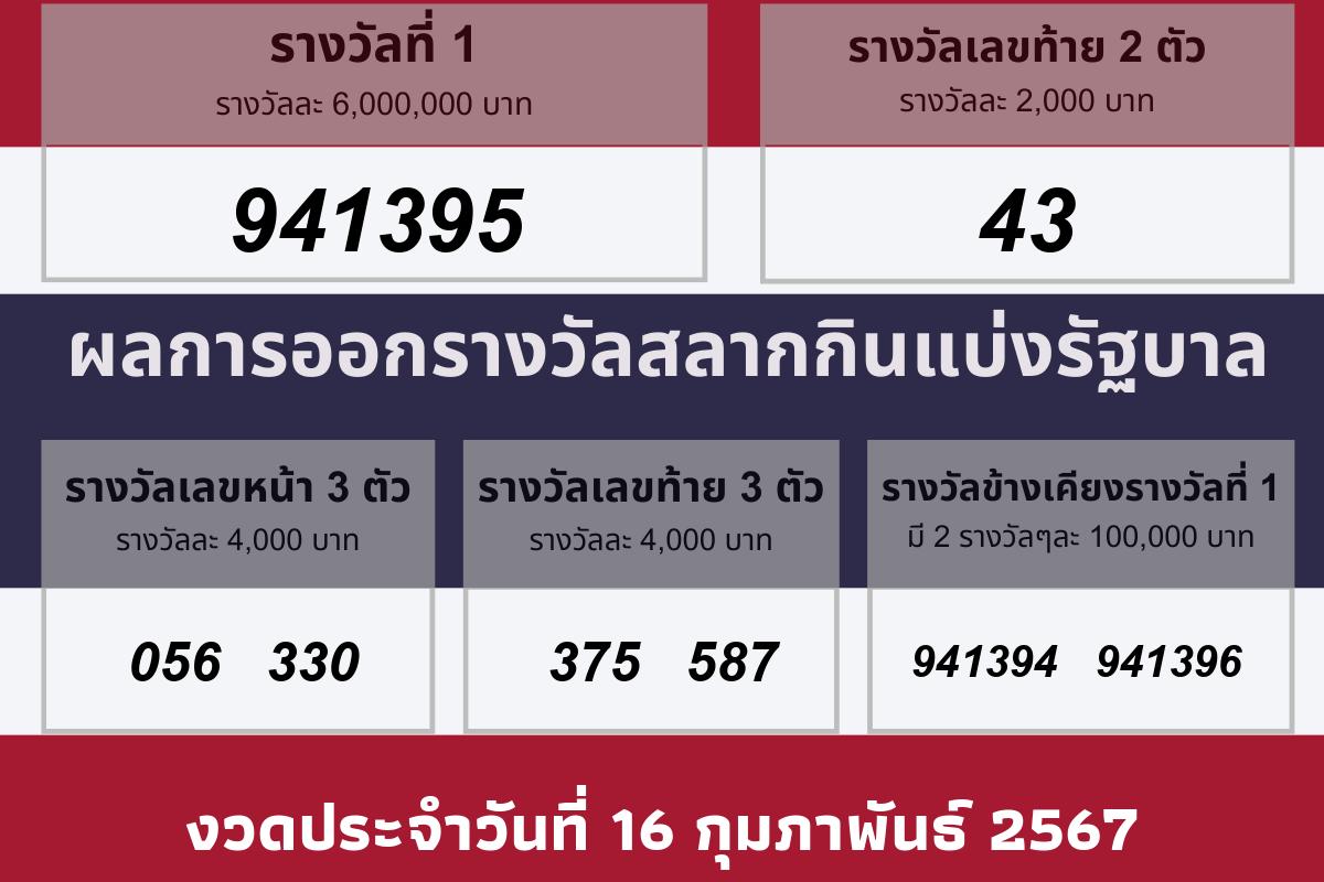 งวดวันที 16 กุมภาพันธ์ 2567