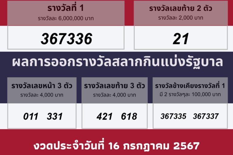 ผลรางวัลประจำวันที 16 กรกฎาคม 2567