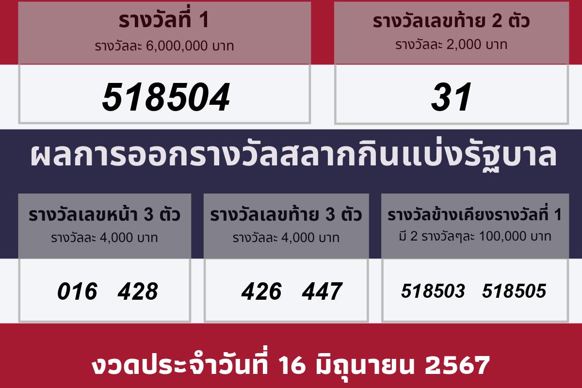 ผลรางวัลประจำวันที 16 มิถุนายน 2567