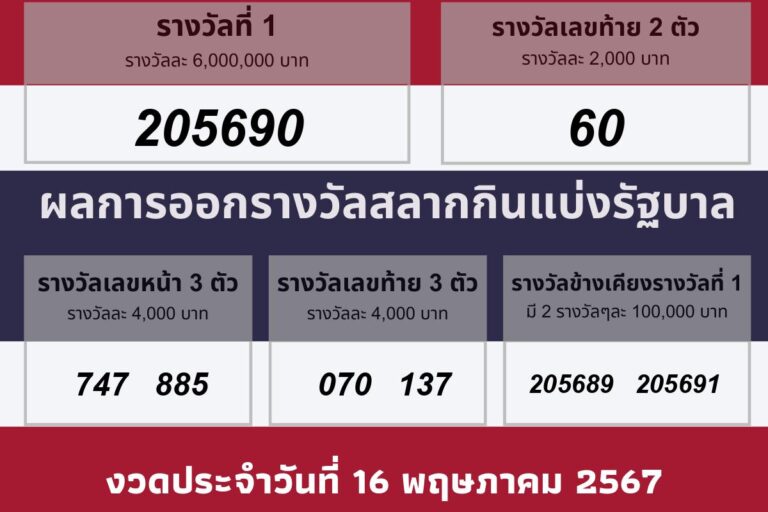 วันที่ออกรางวัล 16 พฤษภาคม 2567