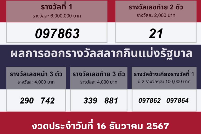 งวดวันที 16 ธันวาคม 2567