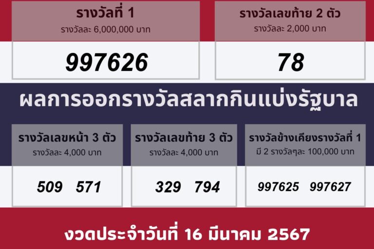 วันประกาศผลรางวัล 16 มีนาคม 2567