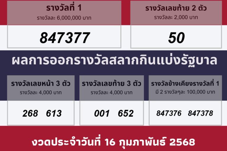 วันออกรางวัล 16 กุมภาพันธ์ 2568