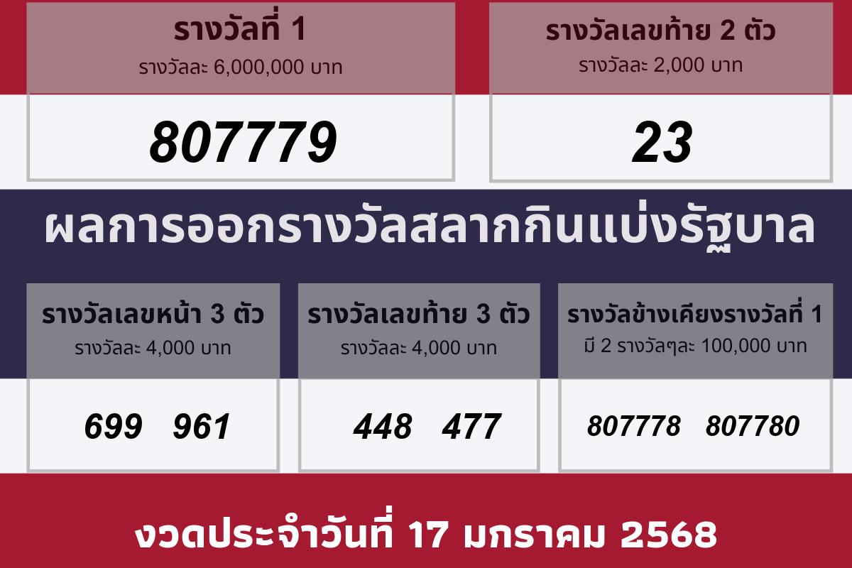 ผลรางวัลประจำวันที 17 มกราคม 2568